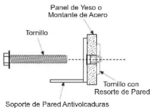 Panel de Veso o Montante de Acero Tornillo Tornillo con Resorte de Pared Soporte de Pared Antivocaduras