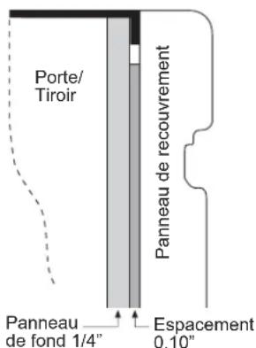 Porte/ Tiroir Panneau de recouvrement Panneau de fond 1/4" Espacement 0,10"
