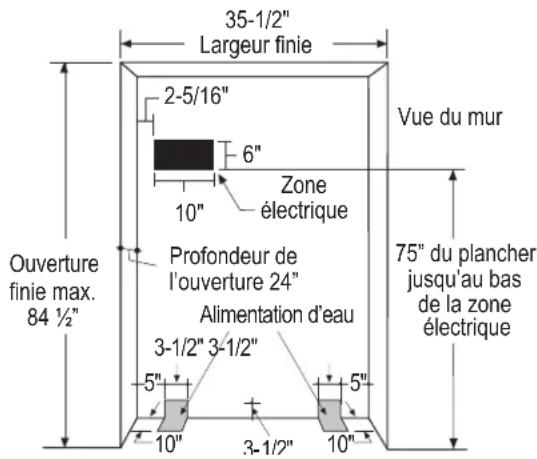 35-1/2" Largeur finie 2-5/16" 6" Zone électrique 10" Vue du mur Ouverture finie max. 84 ½" Profondeur de l'ouverture 24" Alimentation d'eau 3-1/2" 3-1/2" 5" 10" 3-1/2" 5" 10" 75" du plancher jusqu'au bas de la zone électrique