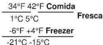 34°F 42°F Comida 1°C 5°C Fresca -6°F +4°F Freezer -21°C -15°C