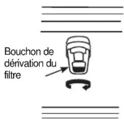 Bouchon de dérivation du filtre