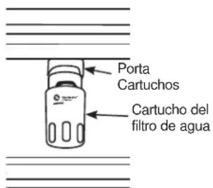 Porta Cartuchos Cartucho del filtro de agua