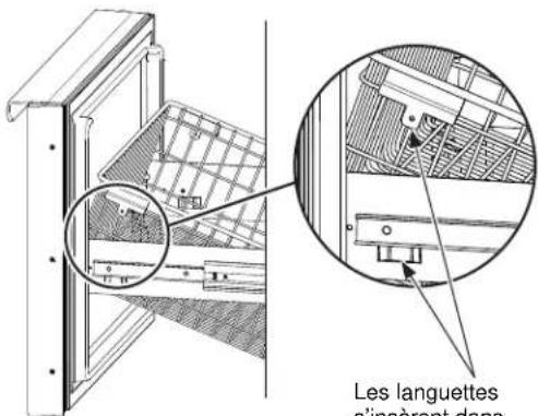 Les languettes s'insèrent dans