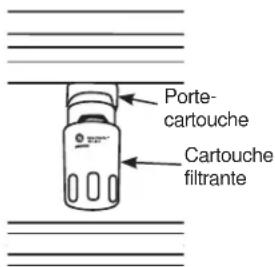Porte- cartouche Cartouche filtrante
