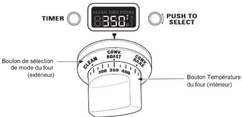 TIMER CLEAN TIME PROBE 0 300 °F S-THE PUSH TO SELECT Bouton de sélection de mode du four (extérieur) CLEAN CONV. ROAST CONV. BAKE 300 350 400 Bouton Température du four (intérieur)