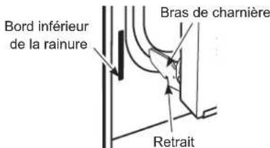 Bord inférieur de la rainure Bras de charnière Retrait