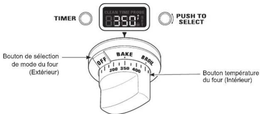 TIMER CLEAN TIME PROBE 8:350 PUSH TO SELECT BOUTON DE SÉLECTION DE MODE DU FOUR (EXTérieur) OFF BAKE BROIL 300 350 400 BOUTON TEMPERATURE DU FOUR (INTérieur)