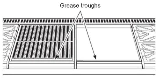 Grease troughs