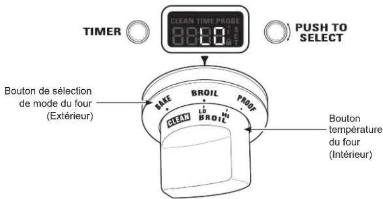 TIMER CLEAN TIME PROBE 00:00:00 00:00:00 PUSH TO SELECT BOUTON DE SÉLECTION DE MODE DU FOUR (EXTérieur) BAKE BROIL PROOF CLEAN LO BROIL BOUTON TEMPÉRATURE DU FOUR (INTérieur)