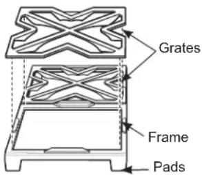 Grates Frame Pads