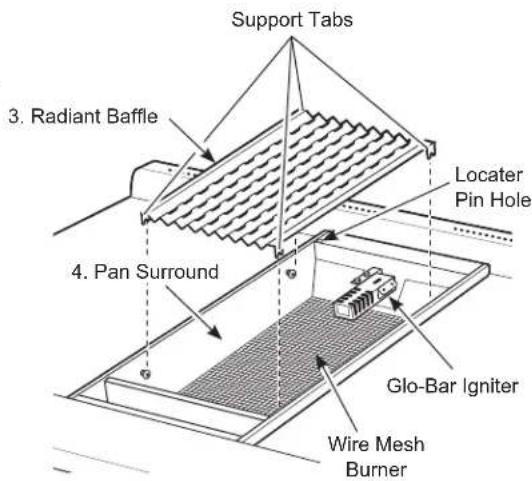 Support Tabs 3. Radiant Baffle 4. Pan Surround Locater Pin Hole Glo-Bar Igniter Wire Mesh Burner