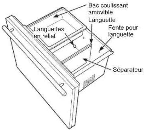 Bac coulissant amovible Languette Fente pour languette Languettes en relief Séparateur