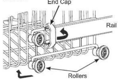 End Cap Rail Rollers