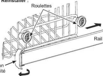 Roulettes Rail on ité