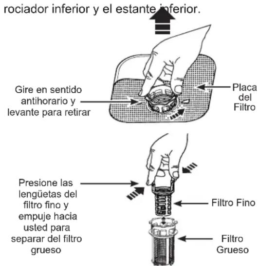rociador inferior y el estante inferior. Gire en sentido antihorario y levante para retirar Placa del Filtro Presione las lengüetas del filtro fino y empuje hacia usted para separar del filtro grueso Filtro Fino Filtro Grueso