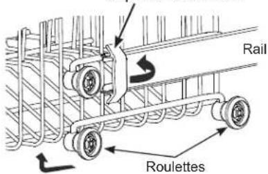 Rail Roulettes