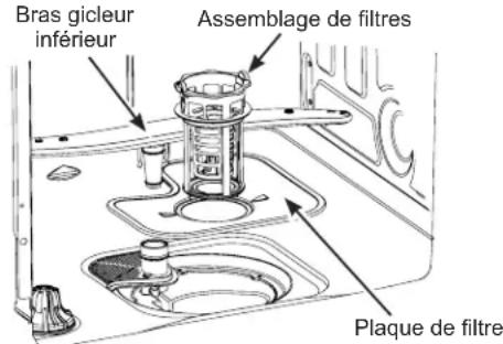 Bras gicleur inférieur Assemblage de filtres Plaque de filtre