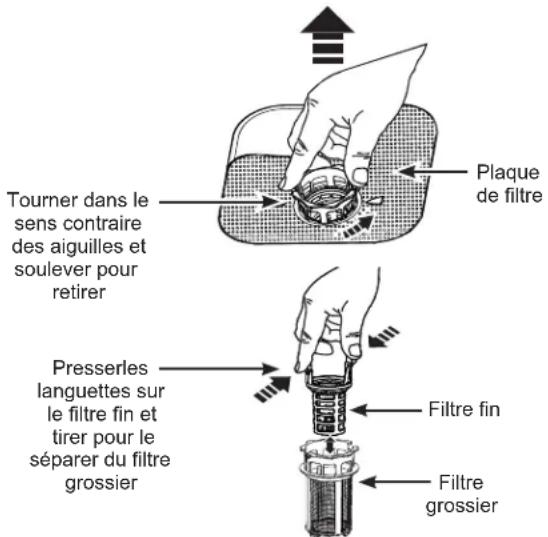 Tourner dans le sens contraire des aiguilles et soulever pour retirer Plaque de filtre Presserles languettes sur le filtre fin et tirer pour le séparer du filtre grossier Filtre fin Filtre grossier