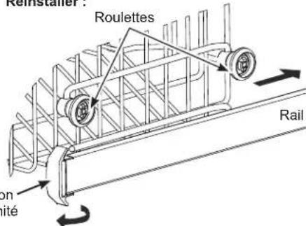 Roulettes Rail on ité