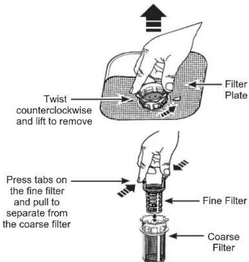 Twist counterclockwise and lift to remove Filter Plate Press tabs on the fine filter and pull to separate from the coarse filter Fine Filter Coarse Filter