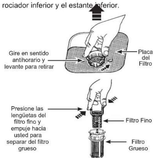 rociador inferior y el estante inferior. Gire en sentido antihorario y levante para retirar Placa del Filtro Presione las lengüetas del filtro fino y empuje hacia usted para separar del filtro grueso Filtro Fino Filtro Grueso