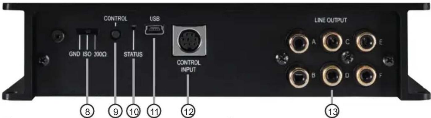 GND ISO 200Ω CONTROL STATUS USB CONTROL INPUT LINE OUTPUT A C E B D F ⑧ ⑨ ⑩ ⑪ ⑫ ⑬ ⑬