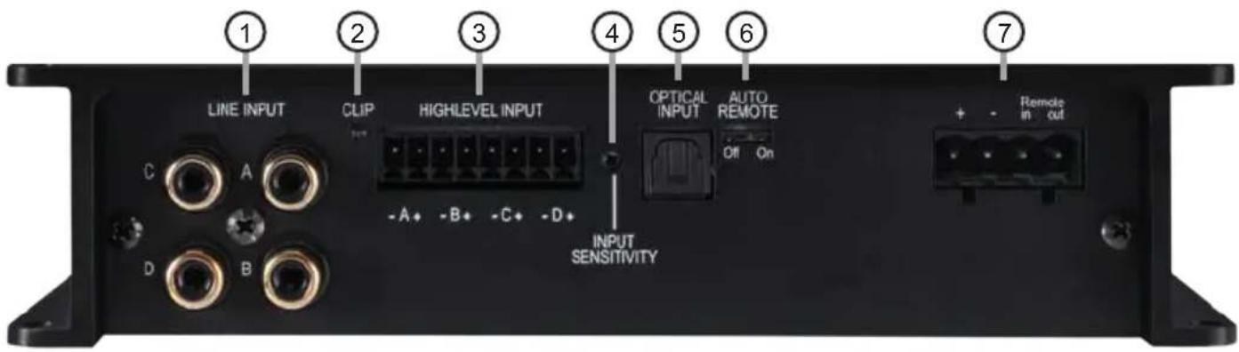 LINE INPUT CLIP HIGHLEVEL INPUT OPTICAL INPUT AUTO REMOTE OFF On INPUT SENSITIVITY C A D B Remote in out