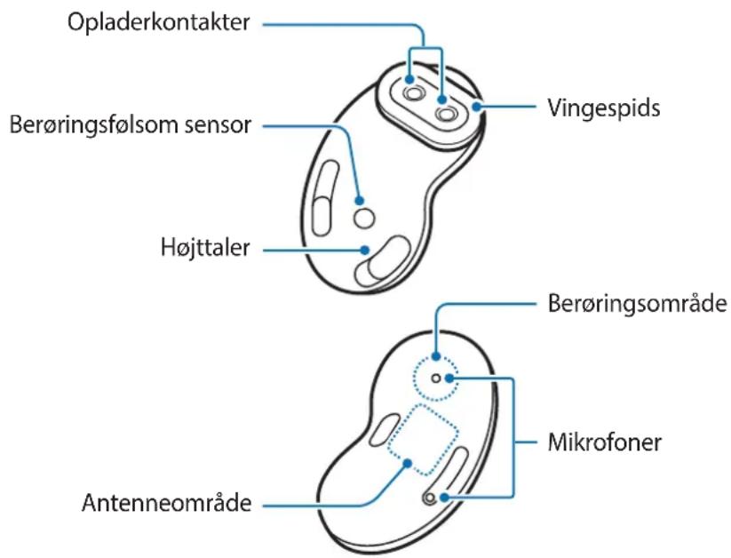 Opladerkontakter Berøringsfølsom sensor Vingespids Højttaler Berøringsområde Antenneområde Mikrofoner