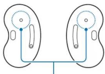 SAMSUNG Galaxy Buds Live - Bruge øretelefonerne ved berøring - 1
