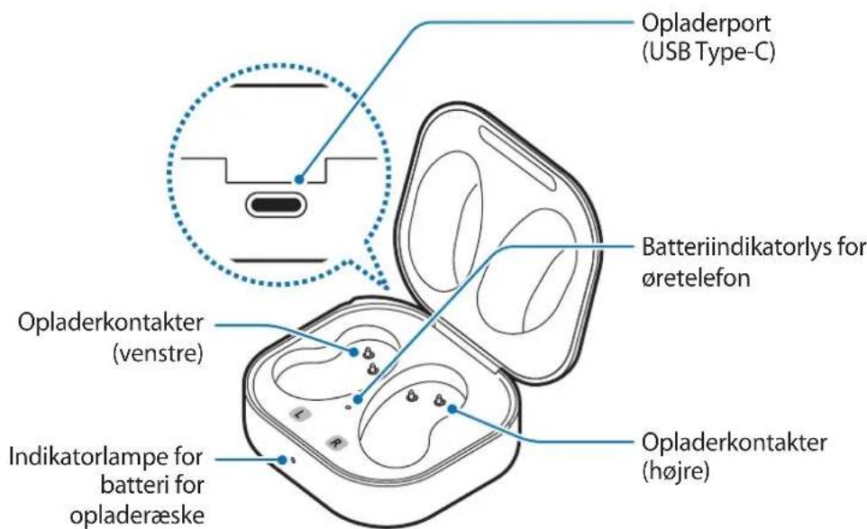 Opladerport (USB Type-C) Batteriindikatorlys for øretelefon Opladerkontakter (venstre) Indikatorlampe for batteri for opladeræske Opladerkontakter (højre)