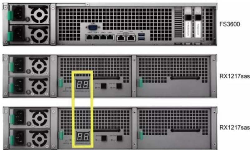 SYNOLOGY FS3600 - Sådan tilslutter du RX1217sas/RX2417sas med FS3600: - 3