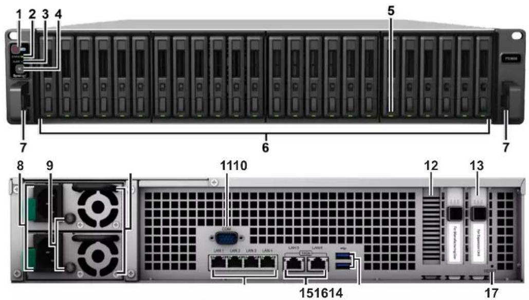 SYNOLOGY FS3600 - Pakkens indhold - 4