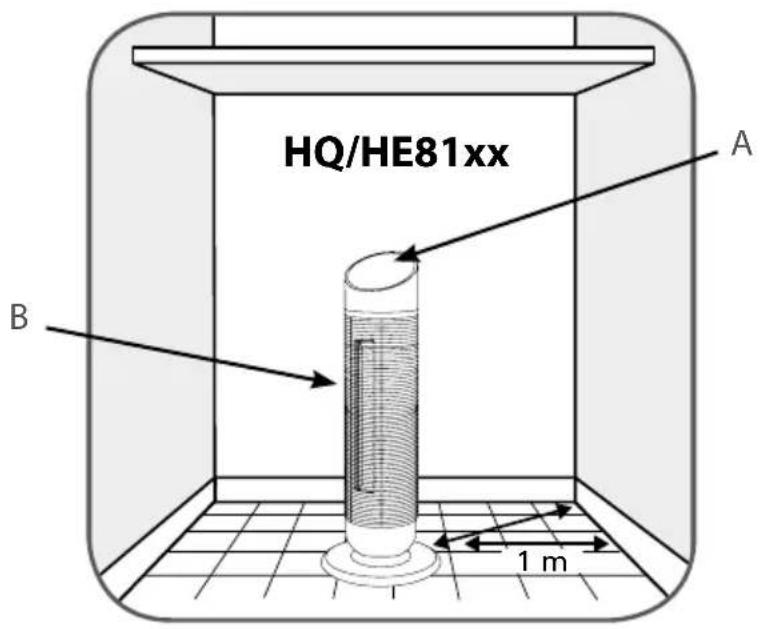 HQ/HE81xx A B 1 m
