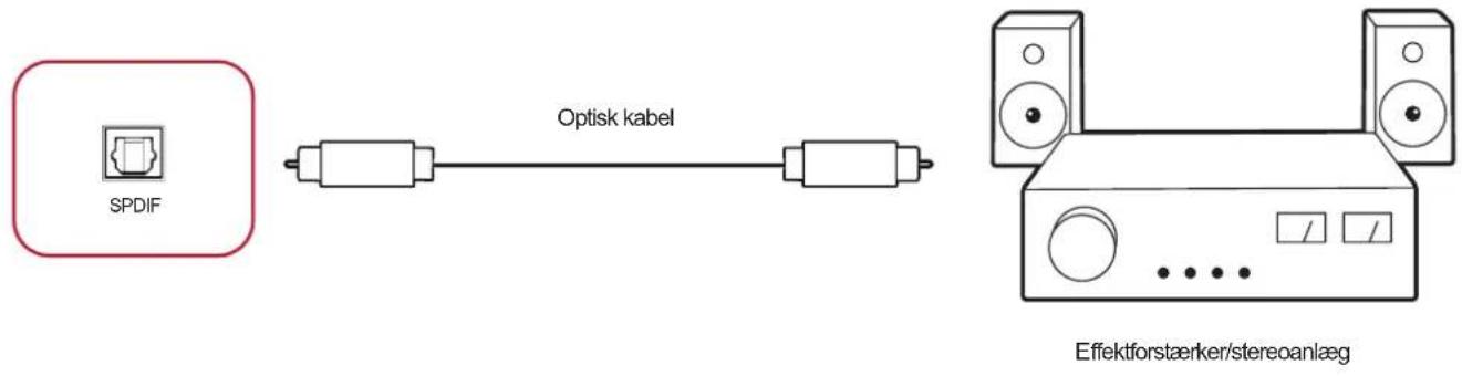 SPDIF Optisk kabel Effektforstærker/stereoanlæg