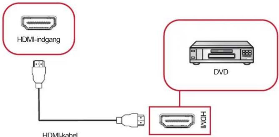 HDMI-indgang DVD HDMI HDMI-kabel