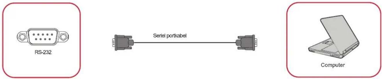 RS-232 Serial portkabel Computer