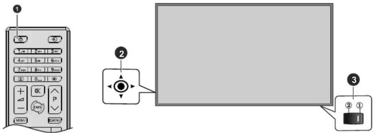 Diagram showing three labeled UI components: a remote control panel, a directional indicator with 'CMS' and 'P', and a screen connected to a labeled interface.