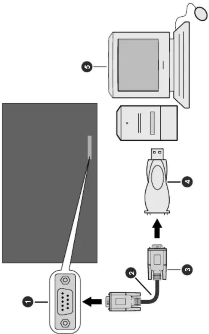 Diagram showing connected devices and components with numbered labels indicating parts of a device setup.