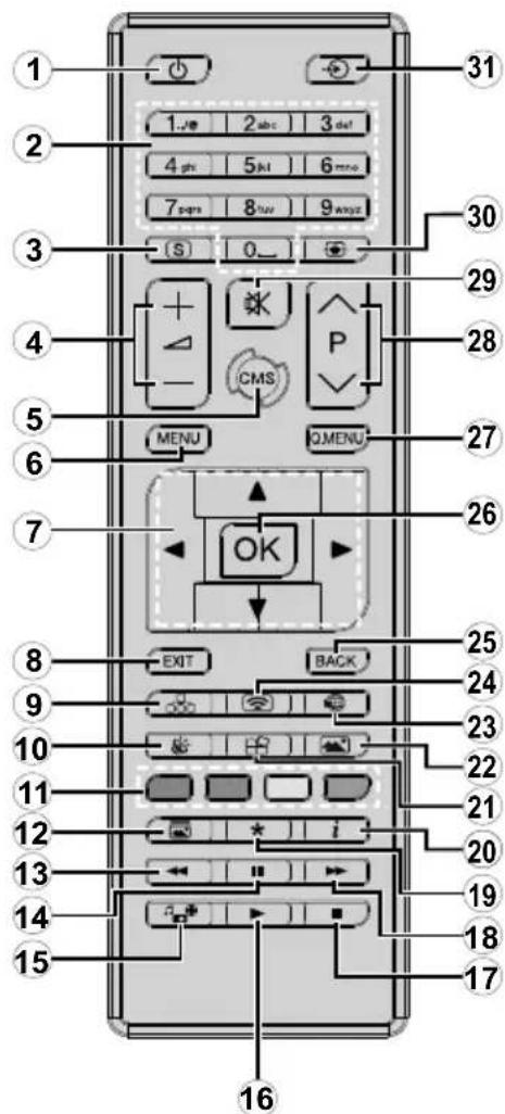1 2 3 4 5 6 7 8 9 10 11 12 13 14 15 16 17 18 19 20 21 22 23 24 25 26 27 28 29 30 31 S 0_ MENU Q MENU CMS P OK
