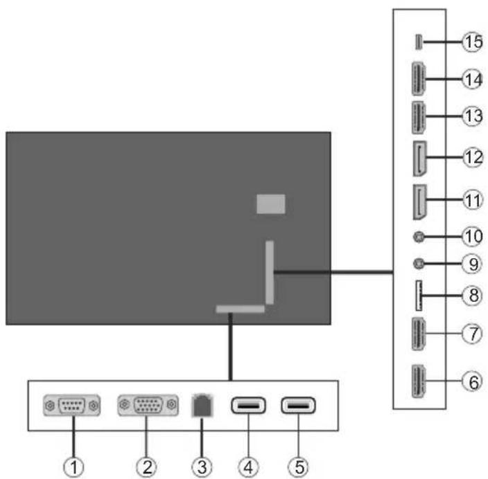 Diagram showing device panel connections with labeled ports and connectors, including a monitor and server interface.