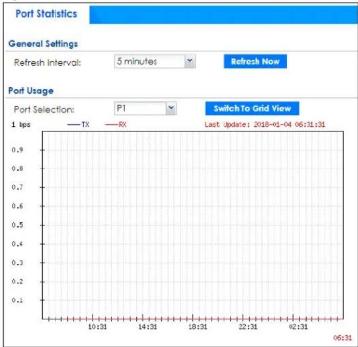 ZYXEL ATP700 - The Port Statistics Graph Screen - 1
