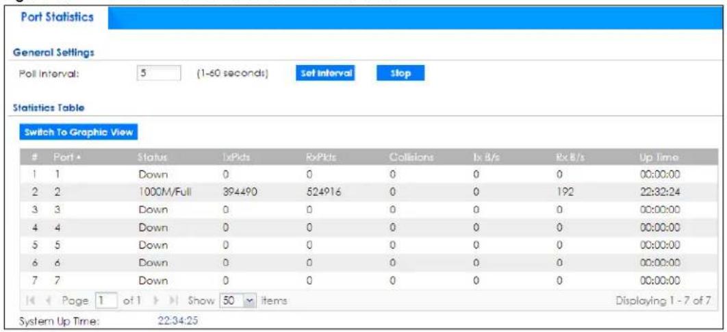 Port Statistics General Settings Poll Interval: 5 (1-60 seconds) set interval Stop Statistics Table Switch To Graphic View Port • Status 1xPkts RxPkts Collisions 1x B/s Rx B/s Up Time 1 1 Down 0 0 0 0 0 00:00:00 2 2 1000M/Full 394490 524916 0 0 192 22:32:24 3 3 Down 0 0 0 0 0 00:00:00 4 4 Down 0 0 0 0 0 00:00:00 5 5 Down 0 0 0 0 0 00:00:00 6 6 Down 0 0 0 0 0 00:00:00 7 7 Down 0 0 0 0 0 00:00:00 Page 1 of 1 Show 50 items Displaying 1 - 7 of 7 System Up Time: 22:34:25