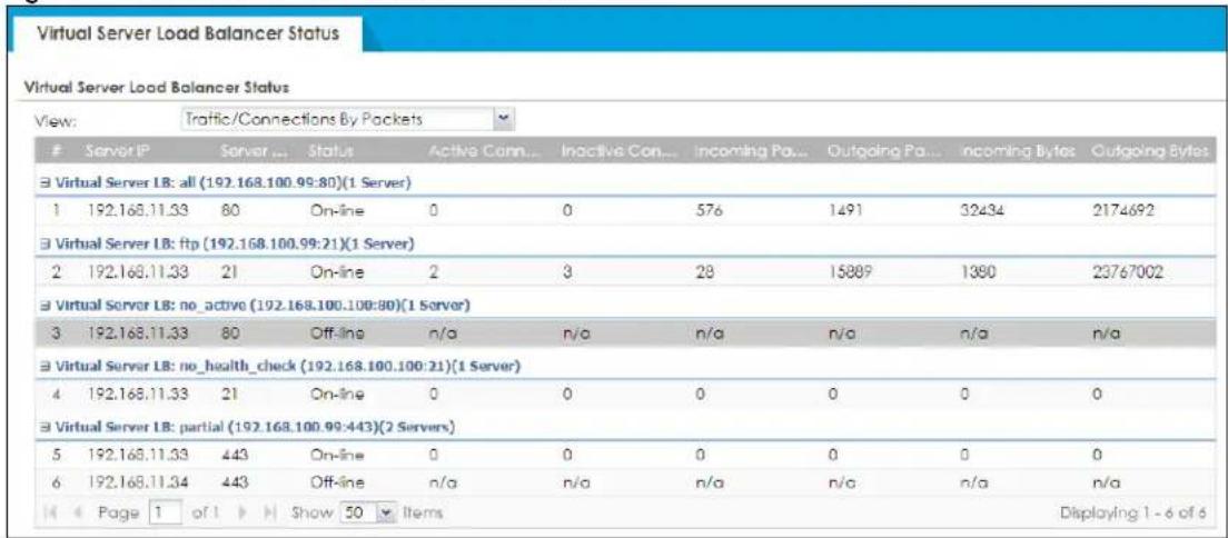 Virtual Server Load Balancer Status View: Traffic/Connections By Packets Server IP Server... Status Active Conn... Inactive Con... Incoming Pa... Outgoing Pa... Incoming Bytes Outgoing Bytes ∃ Virtual Server LB: all (192.168.100.99:80)(1 Server) 1 192.168.11.33 80 On-line 0 0 576 1491 32434 2174692 ∃ Virtual Server LB: ftp (192.168.100.99:21)(1 Server) 2 192.168.11.33 21 On-line 2 3 28 15809 1380 23767002 ∃ Virtual Server LB: no active (192.168.100.100:80)(1 Server) 3 192.168.11.33 80 Off-line n/a n/a n/a n/a n/a n/a ∃ Virtual Server LB: no_health_check (192.168.100.100:21)(1 Server) 4 192.168.11.33 21 On-line 0 0 0 0 0 0 ∃ Virtual Server LB: partial (192.168.100.99:443)(2 Servers) 5 192.168.11.33 443 On-line 0 0 0 0 0 0 6 192.168.11.34 443 Off-line n/a n/a n/a n/a n/a n/a Page 1 of 1 Show 50 Items Displaying 1 - 6 of 6