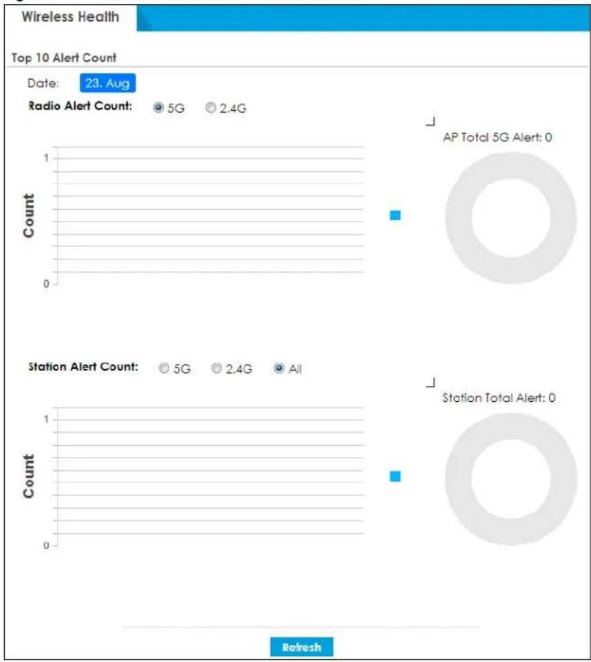 ZYXEL ATP700 - Wireless Health - 1