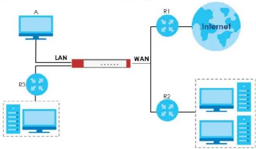 ZYXEL ATP700 - Policy and Static Routes Overview - 1