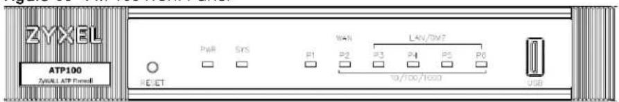 ZYXEL ATP100 ZYXEL ATP Control RESET PWR SYS P1 P2 P3 P4 P5 P6 LAN/DM7 10/100/1000 USB