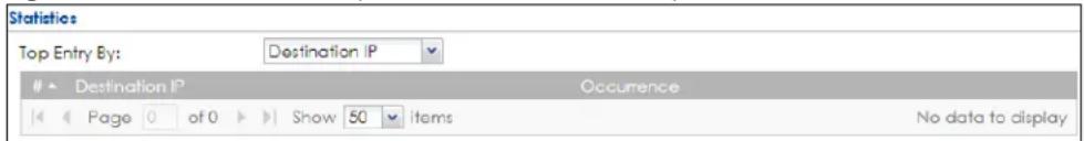 Statistics Top Entry By: Destination IP Destination IP Occurrence Page 0 of 0 Show 50 items No data to display
