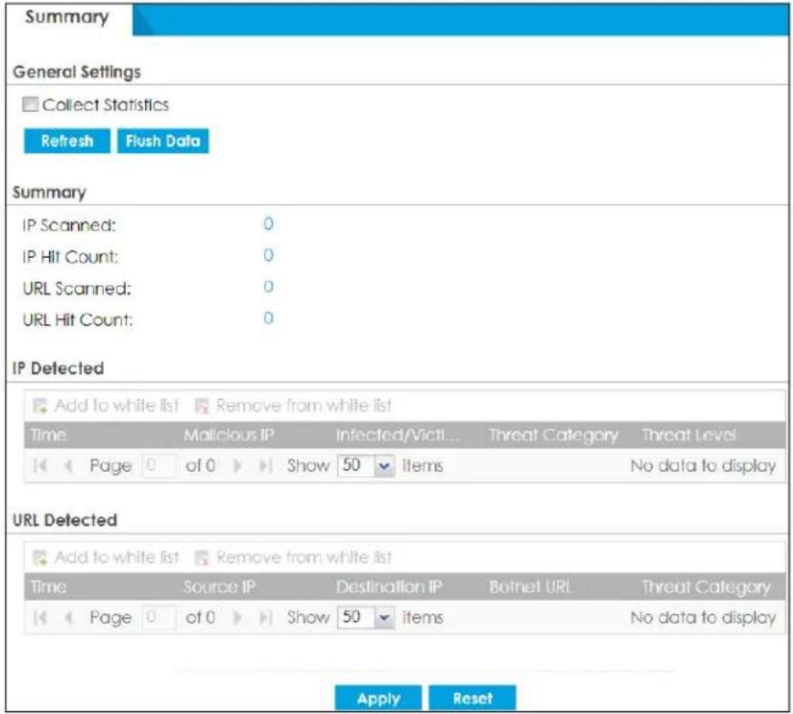 Summary General Settings Collect Statistics Refresh Flush Data Summary IP Scanned: 0 IP Hit Count: 0 URL Scanned: 0 URL Hit Count: 0 IP Detected Add to white list Remove from white list Time Malicious IP Infected/Victi... Threat Category Threat Level Page of 0 Show 50 items No data to display URL Detected Add to white list Remove from white list Time Source IP Destination IP Boinet URL-Threat Category Page of 0 Show 50 items No data to display Apply Reset