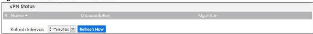 VPN Status Name ▲ Encapsulation Algorithm Refresh Interval: 5 minutes Refresh Now
