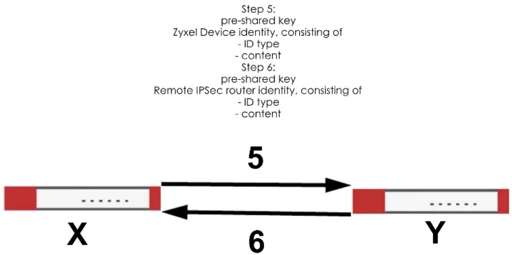 ZYXEL ATP700 - Authentication - 1